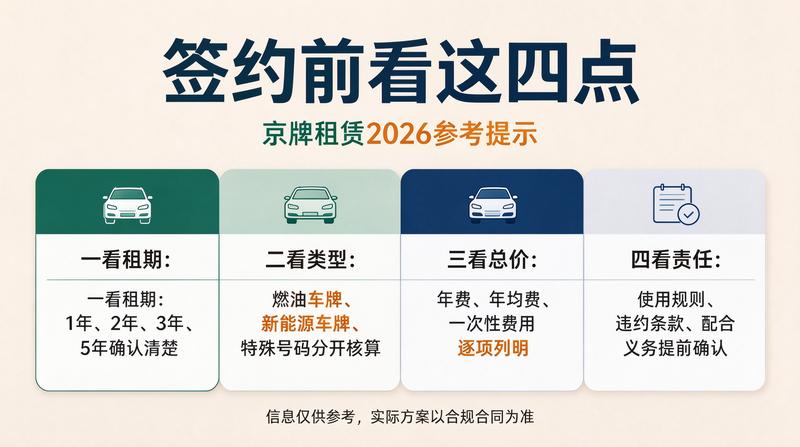 车牌租赁合同避坑指南
