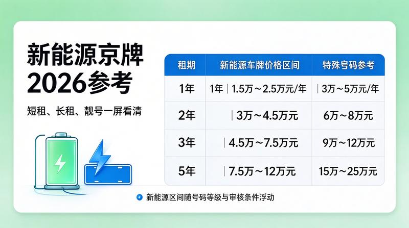 北京车牌摇号最新政策
